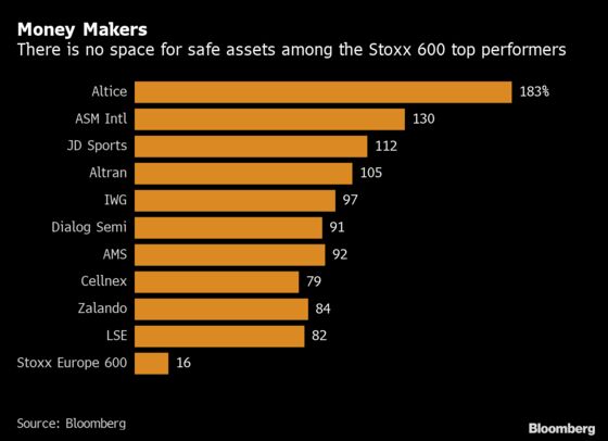 The A-Team of Stocks Is Led by a Telco This Year: Taking Stock