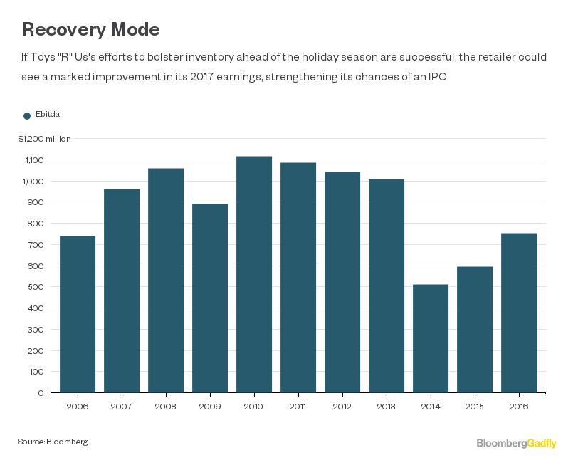 toys r us market share