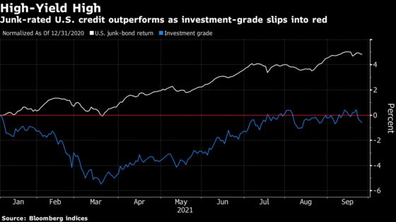 Northern Trust Goes All In for Junk on Low-for-Longer Rates View