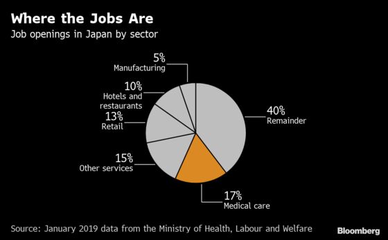 Japan's Job Outlook Brightest in Decades. Pity About the Wages