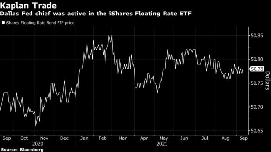 Fed Accountability Under Fire After Stock-Trading Revelations