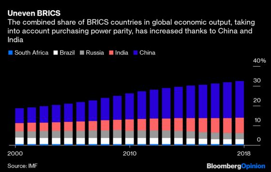 ‘BRICS’ Is About Geopolitics, Not Economics