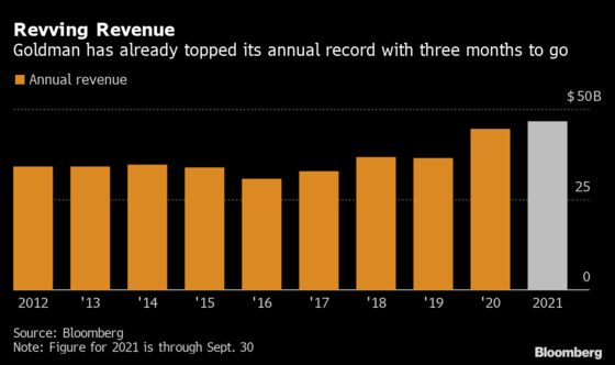 Goldman Sachs Traders Deliver Surprise Surge in Firm’s Best Year Ever