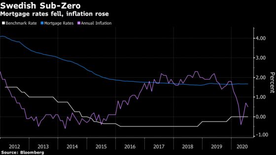 New Zealand Eyes Sweden as Roadmap for Negative Interest Rates