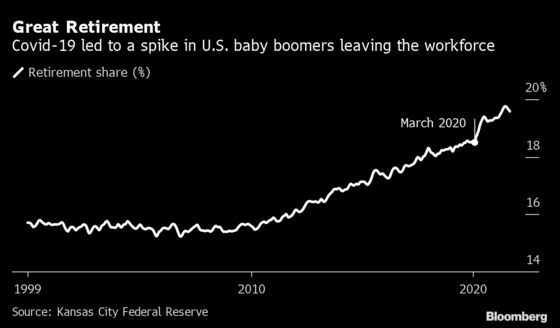 ‘Great Retirement’ in U.S. Is Driven by Older Female Baby Boomers
