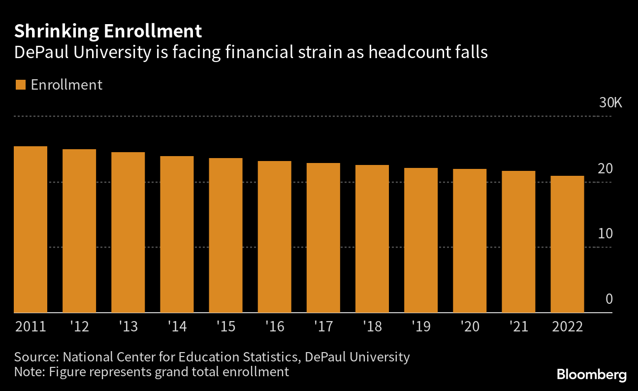 OPINION: Resume boost of graduate school may not be worth financial strain  - The DePaulia