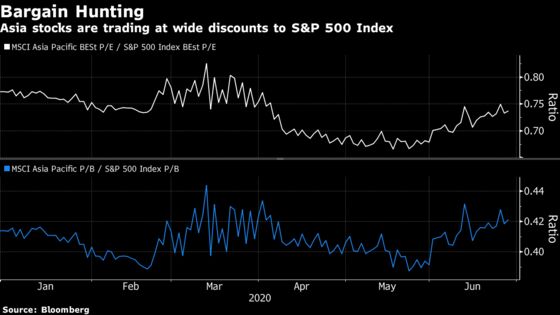 Fidelity, Capital Bet Asia to Win Funds After Curbing Pandemic