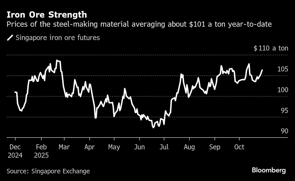 Goldman Lifts Iron Ore Forecast for Next Year, But Stays Bearish