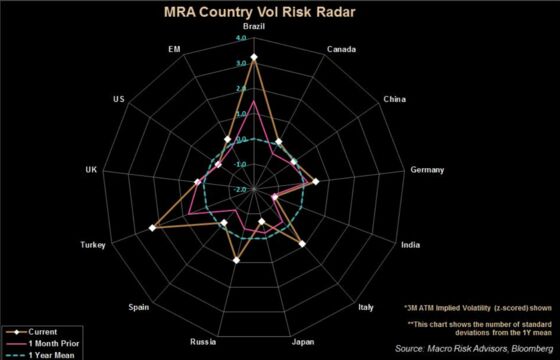 A Chart-Watcher’s Guide to the Future of Stocks