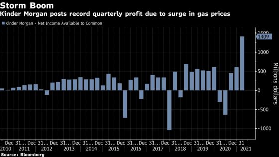 Kinder Morgan Posts Blowout Profit on Texas Winter Storm