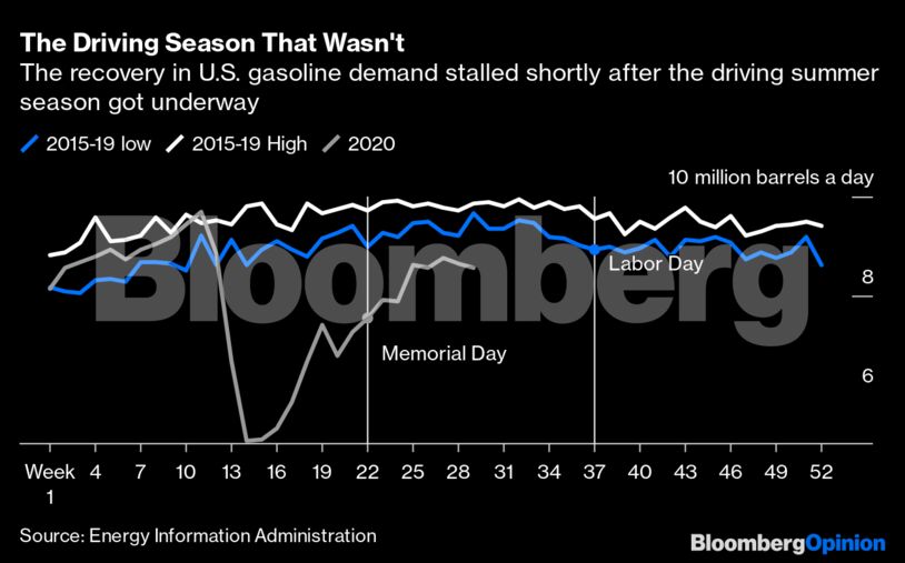 The Driving Season That Wasn't