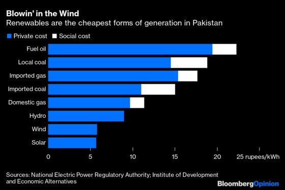 Pakistan’s Political Crisis Has Been an Energy Crisis, Too
