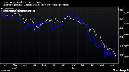 Commodity producer Glencore was hit along with metals producers