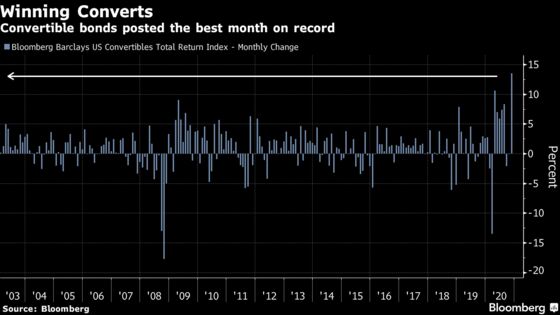 Tesla Fuels $166 Billion Bonanza in a Risky Corner of Finance