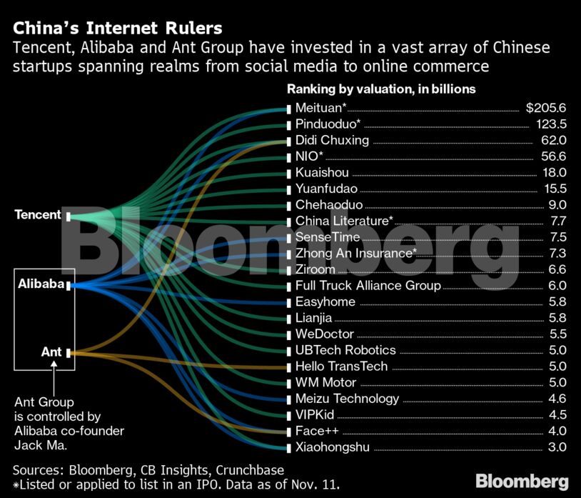 China’s Internet Rulers