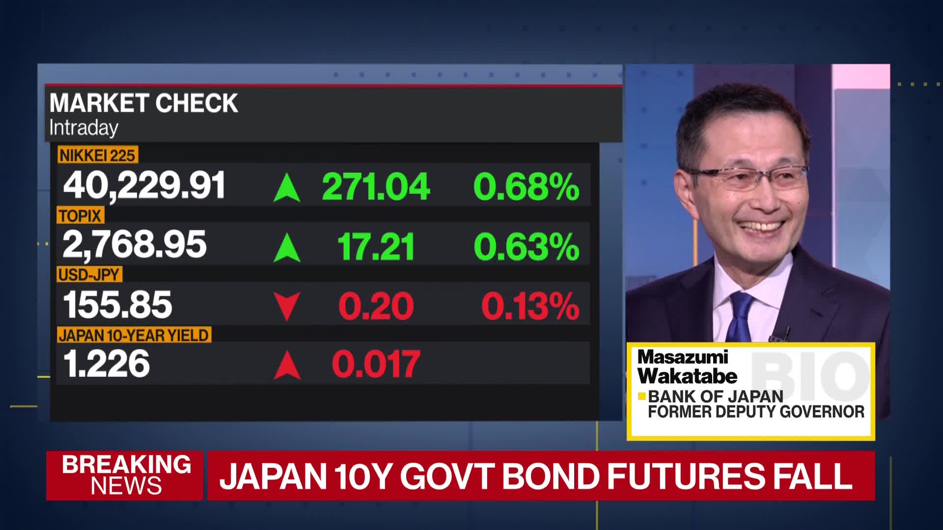 watch-boj-rate-hike-how-trump-tariffs-yen-factor-into-central-bank