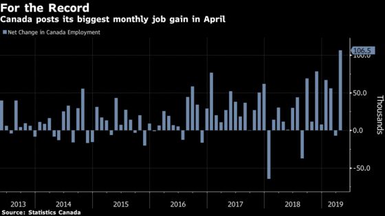 After Tough Winter, Canada’s Economy Shows Signs of Strength