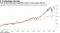Tech stocks have been a significant driver of the equity bull run