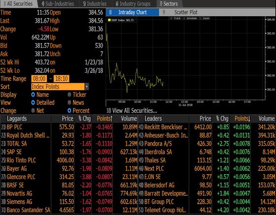 Here's How Markets Are Reacting to Trump's Latest Trade Salvo