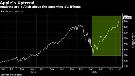 Apple Analysts Grow More Optimistic on 5G Prospects and Recovery