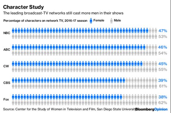 To CBS: Women Don’t Want Settlements, They Want Work