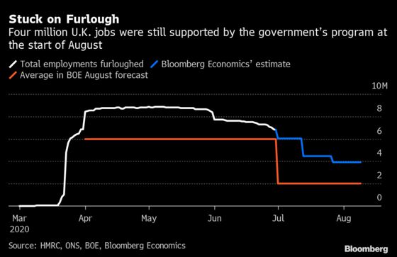 U.K.’s Sharma Rejects Calls to Extend Virus Job Support Measures