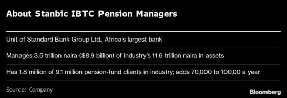 Biggest Nigerian Pension Fund Manager Plan to Help the Naira