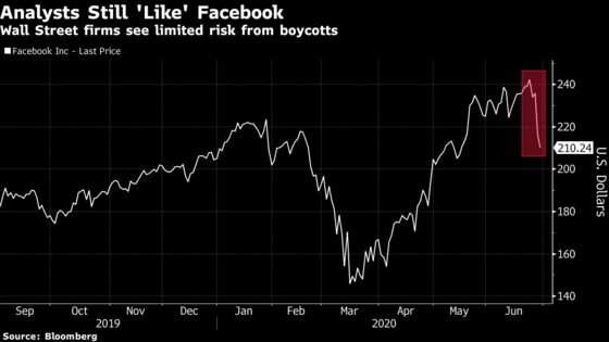 Facebook Analysts Don’t See Major Long-Term Risk From Boycotts
