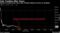 Shares at lowest price since sale of Eat24 delivery service to GrubHub
