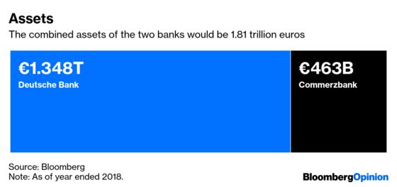 Germany’s Big Banking Merger, in Charts