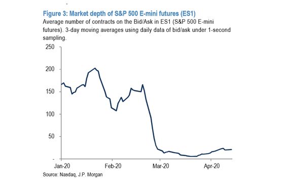 JPMorgan Says Volatility Turning From Market Foe to Friend