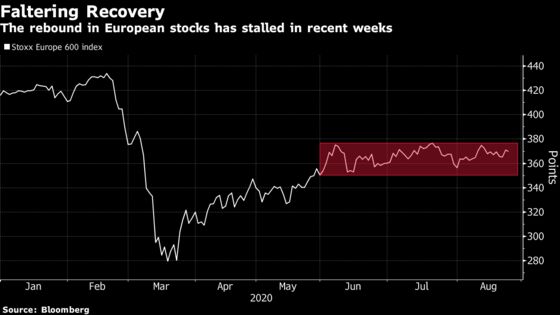 European Stocks Hit Their Highest Closing Level in Two Weeks