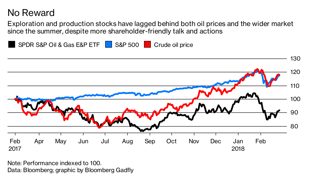 Oil Company Stock Buybacks Are Beside The Point - Bloomberg