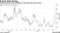 French Risk Rising | Yield premium rises to 80bps for the first time since April