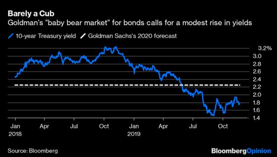 Goldman’s ‘Baby Bear Market’ Hides a Mundane Call on Bonds