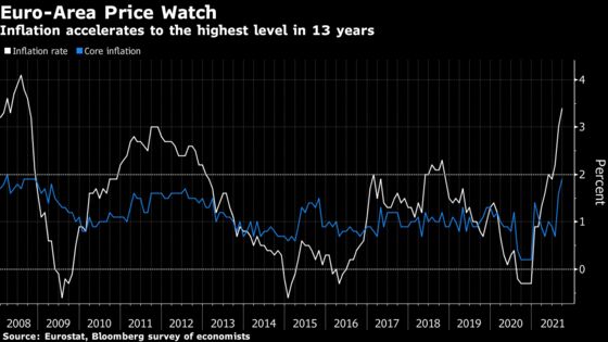 Charting the Global Economy: U.S., Europe Inflation Accelerates