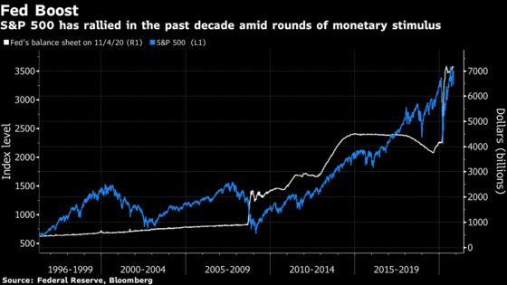 S&P 500 Futures Surge as Pfizer Vaccine Study Adds to Biden Win