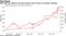 S&P 500 has rallied in the past decade amid rounds of monetary stimulus