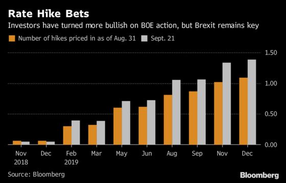 Bank of England Officials Step Out in Force After August Hike