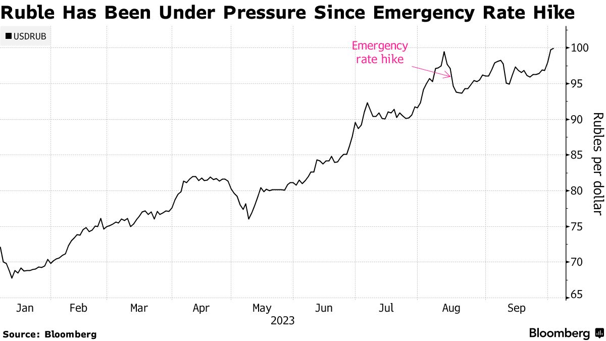 Euro sinks after bleak manufacturing, services data; U.S. dollar rises