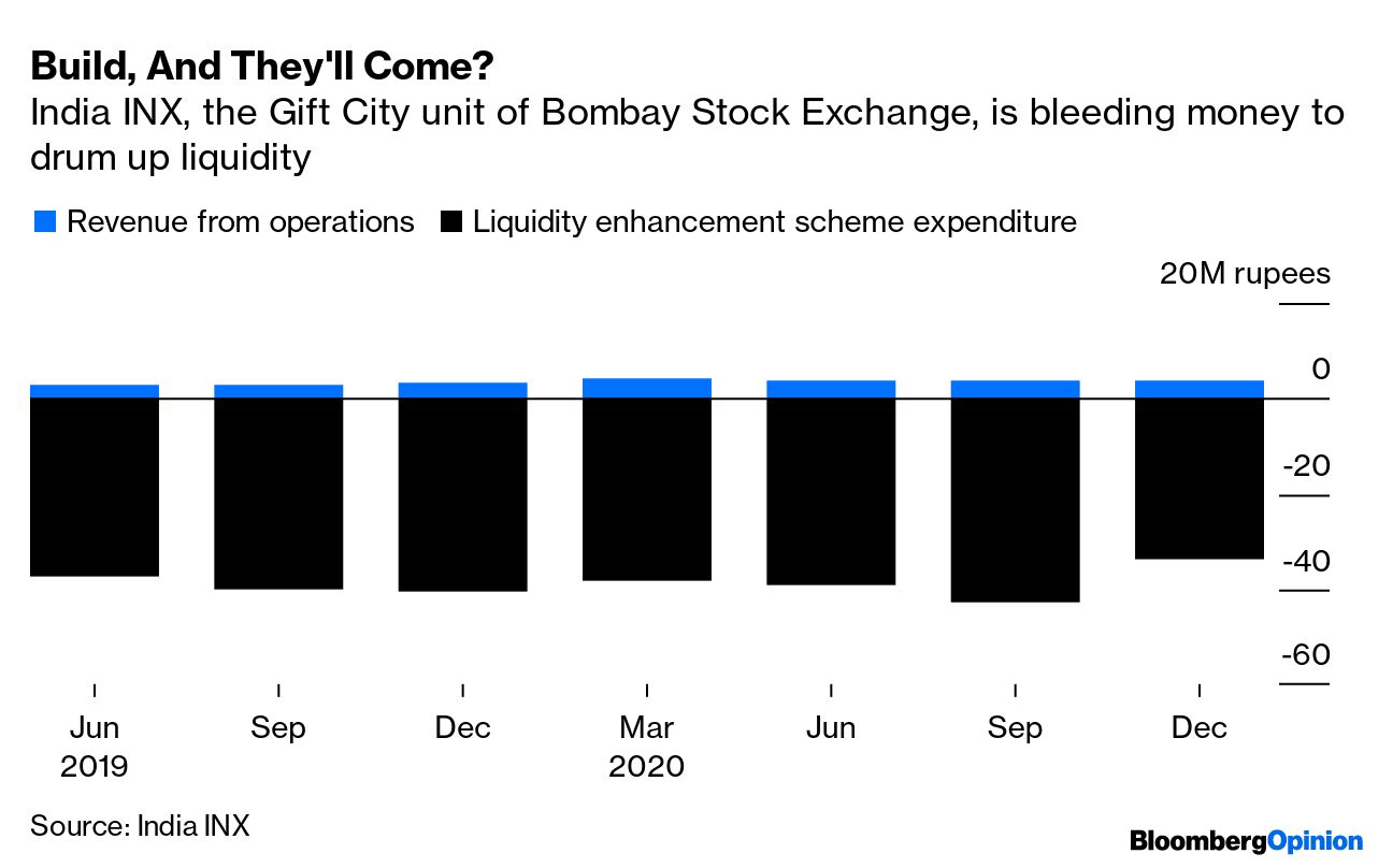 NSE-SGX Gift City connect could go live around Vibrant Gujarat next Jan