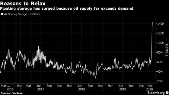 Oil-Tanker Rates Crash as OPEC+ Cuts Near