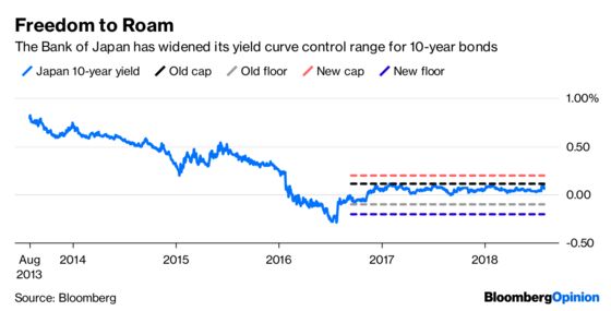 European Bonds Need to Wake Up and Smell the Sake