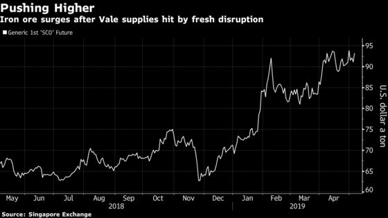 From Pork to Pampers: Where Inflation Is Showing Signs of Life