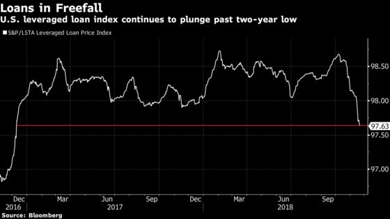 The Cracks in Credit Markets Are Growing Deeper