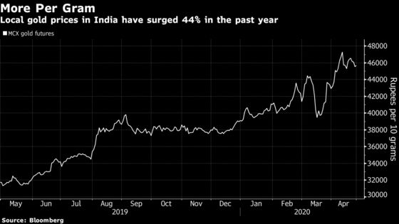 Rush for Gold Loans Seen as Indians Seek Refuge on Slowdown