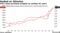 Fed's asset purchases propped up markets for years