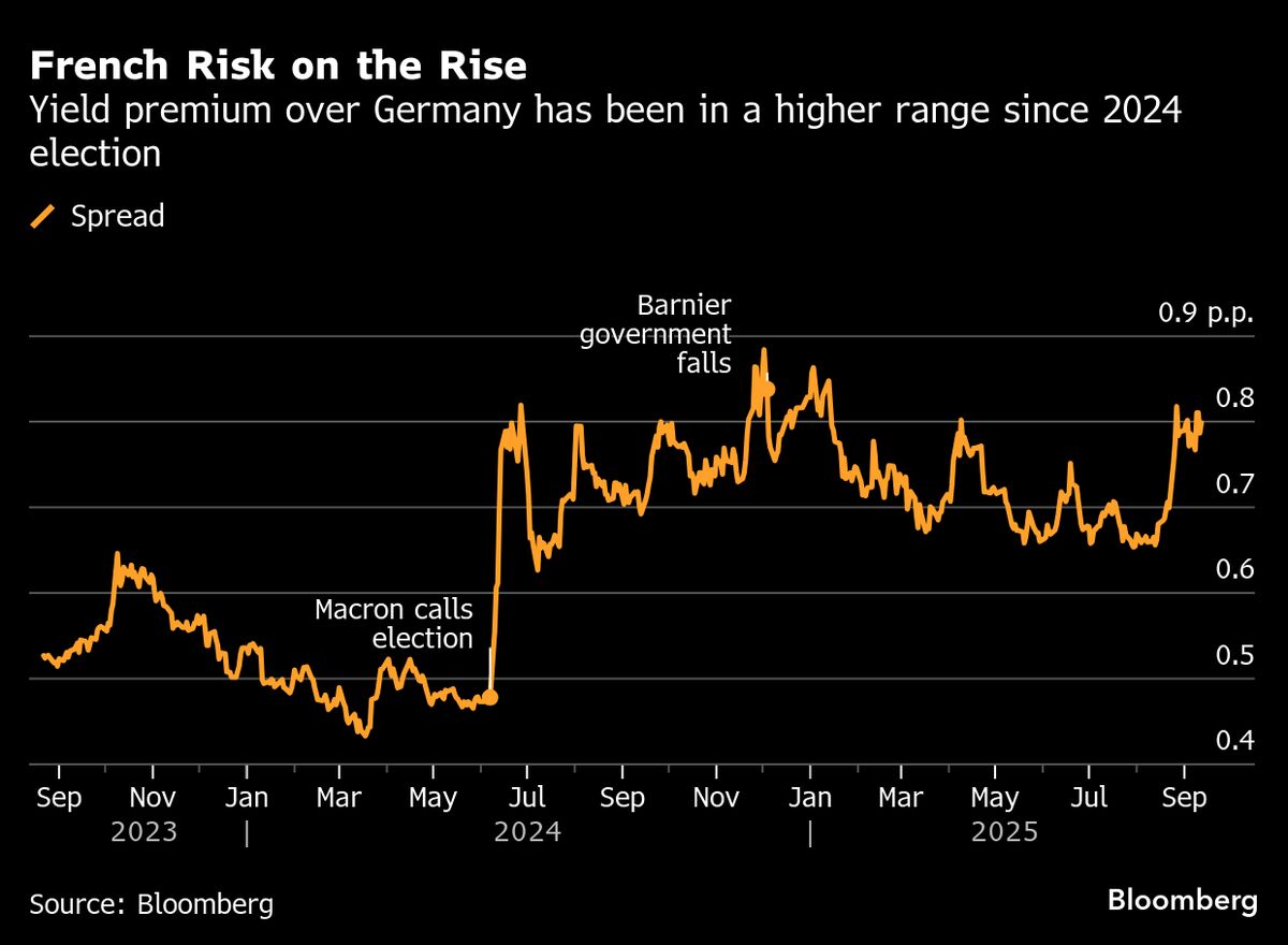 Dollar Steady as Traders Turn Focus to Fed Meeting: Markets Wrap