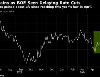 relates to Pound Boosted With BOE Set to Stay on Hold Until After Election