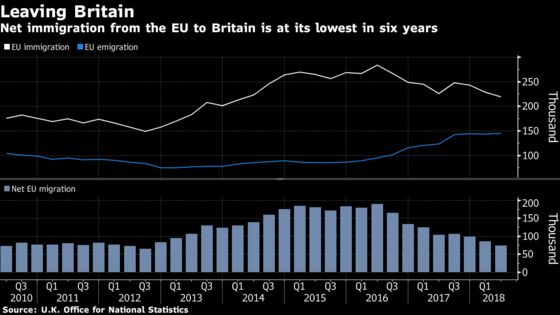 More Wealthy Europeans Are Leaving the U.K., Movers Say